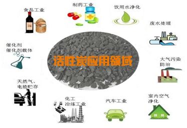 大鱼号登录入口：活性炭的应用领域